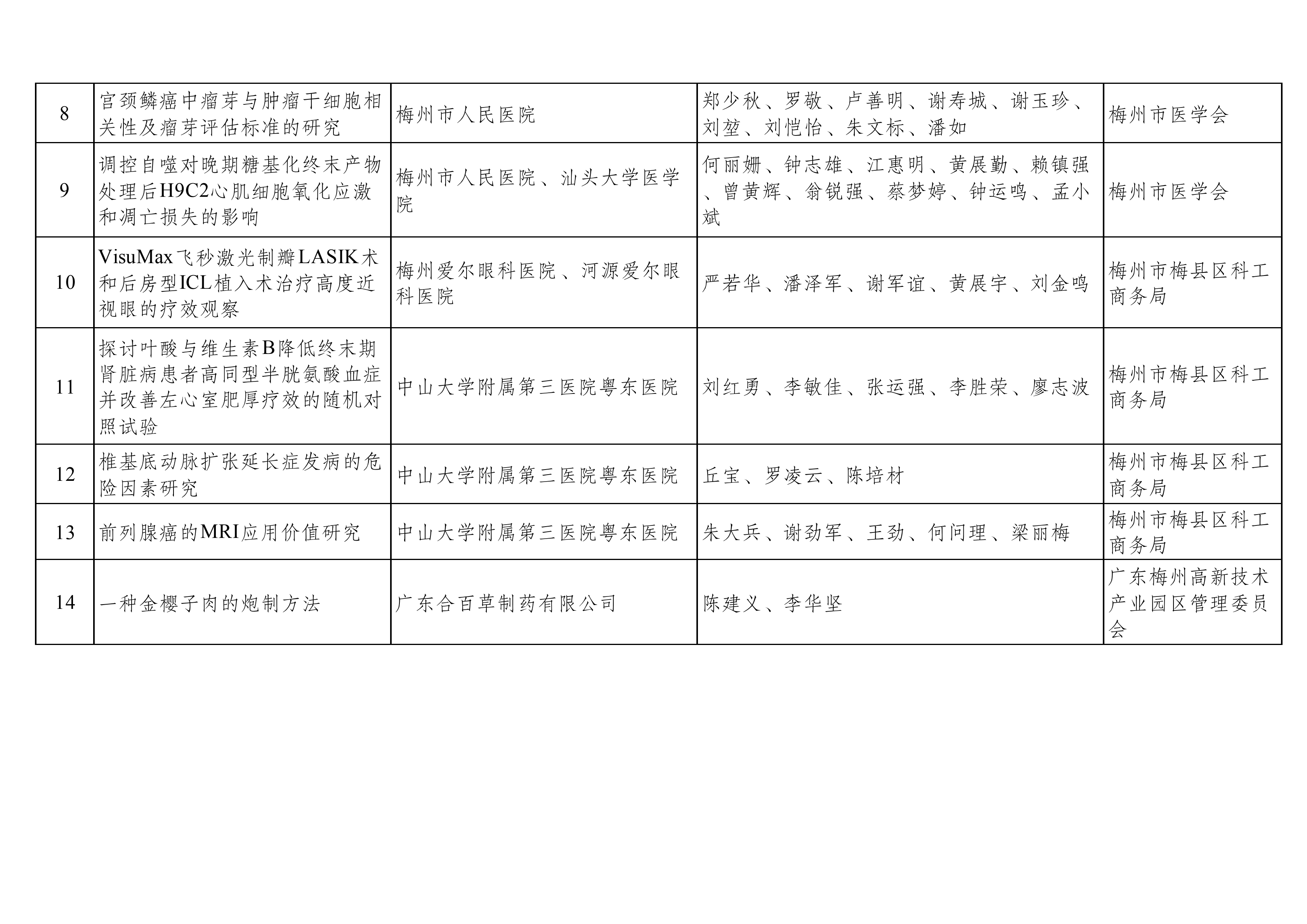 2022年度葉劍英基金科學(xué)技術(shù)進(jìn)步獎(jiǎng)擬參評(píng)項(xiàng)目公示_02.png